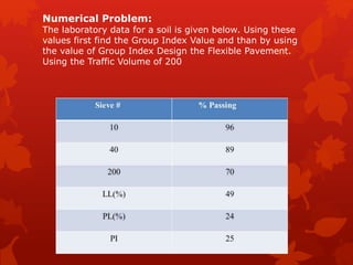 Group index method | PPTX