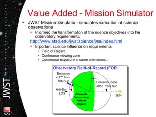 Value Added - Mission Simulator JWST Mission Simulator - simulates execution of science observations  Informed the transformation of the science objectives into the observatory requirements. 	http://www.stsci.edu/jwst/science/jms/index.html Important science influence on requirements Field of Regard Continuous viewing zone Continuous exposure at same orientation… Anti-Sun LOS Allowable Observatory Field-of- Regard SUN Exclusion < 27° from Anti-Sun Exclusion  Zone < 85 °  from Sun Observatory Field-of-Regard (FOR) 