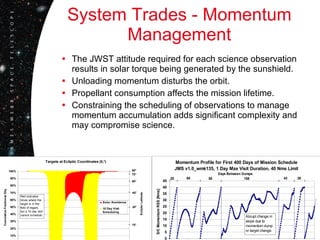 System Trades - Momentum Management The JWST attitude required for each science observation results in solar torque being generated by the sunshield.  Unloading momentum disturbs the orbit. Propellant consumption affects the mission lifetime.  Constraining the scheduling of observations to manage momentum accumulation adds significant complexity and may compromise science.  