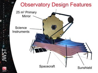 Observatory Design Features Science Instruments Spacecraft Sunshield 25 m 2  Primary Mirror 