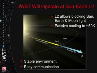 JWST Will Operate at Sun-Earth L2 L2 allows blocking Sun, Earth & Moon light Passive cooling to ~50K Stable environment Easy communication 
