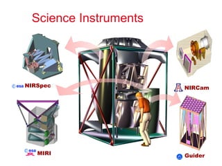 Science Instruments Guider MIRI NIRSpec NIRCam 
