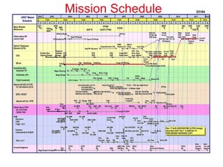 Mission Schedule 