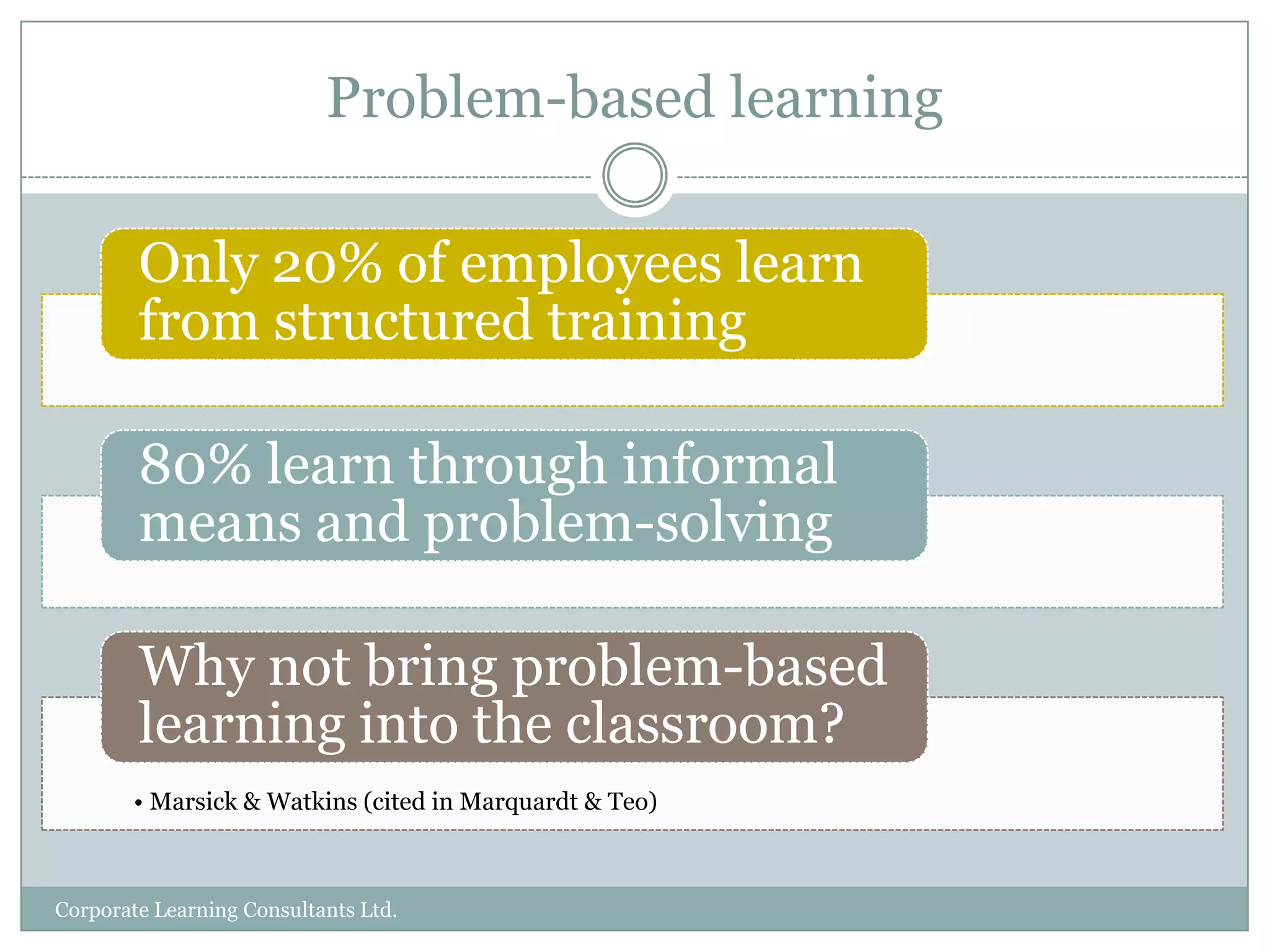 Afford real-time experience in group dynamics, such as providing and accepting feedback.