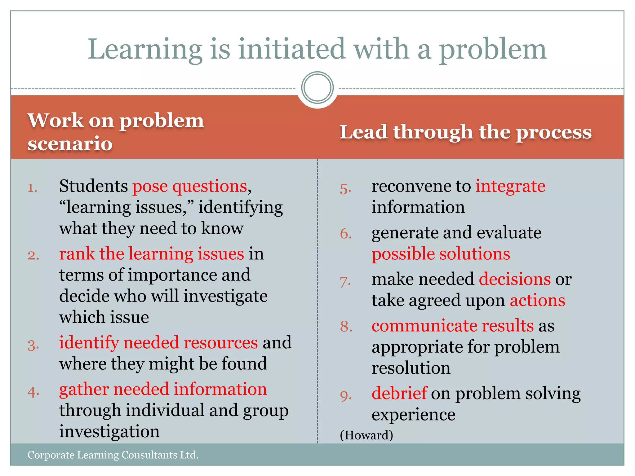 A move towards facilitationOpportunity to facilitate rather than direct as the expertOpportunity to instil learning principles rather than subject knowledgeOpportunity to help teams maximize learning from their time togetherCorporate Learning Consultants Ltd.