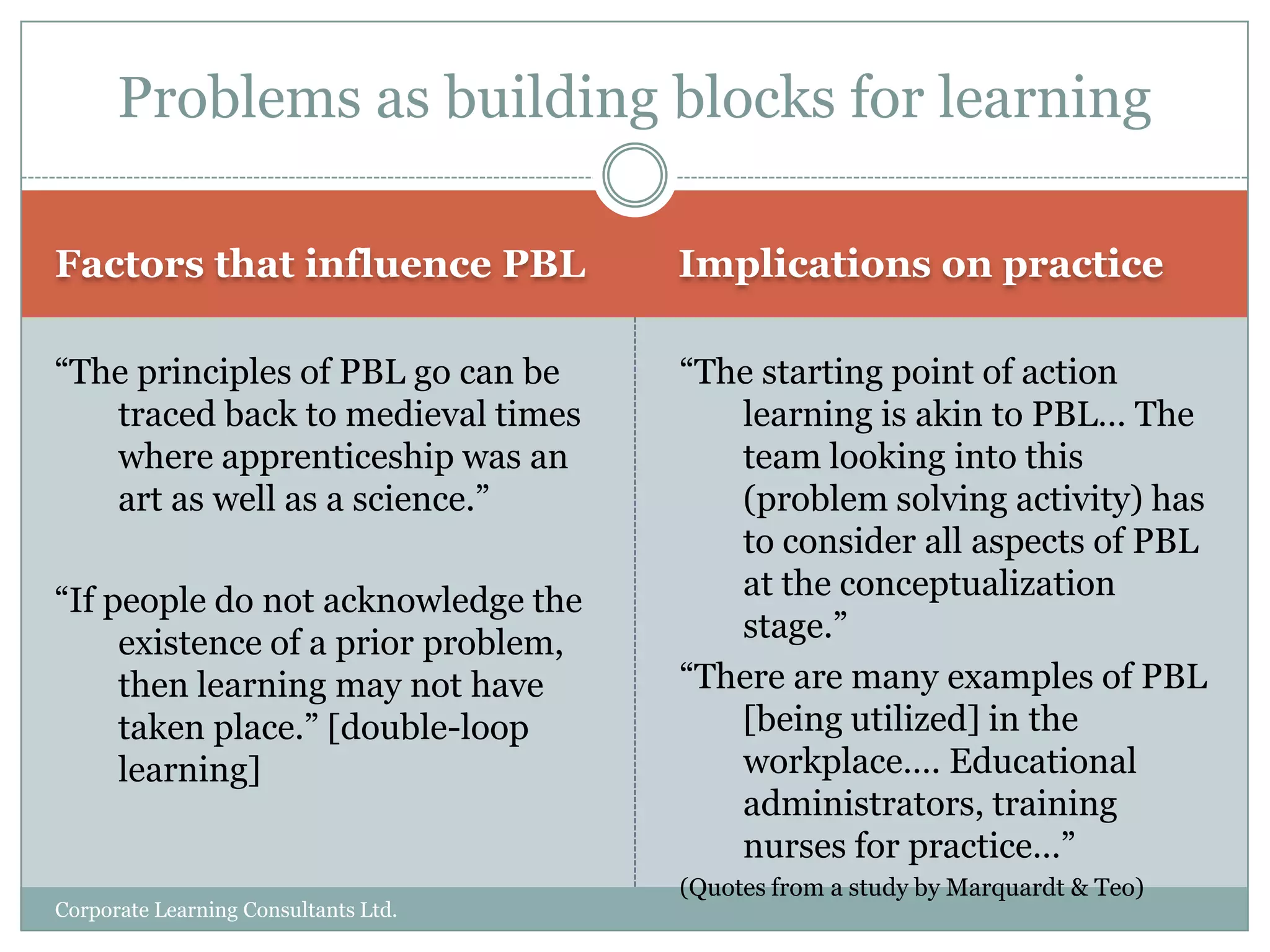 Emerald Academy processCorporate Learning Consultants Ltd.