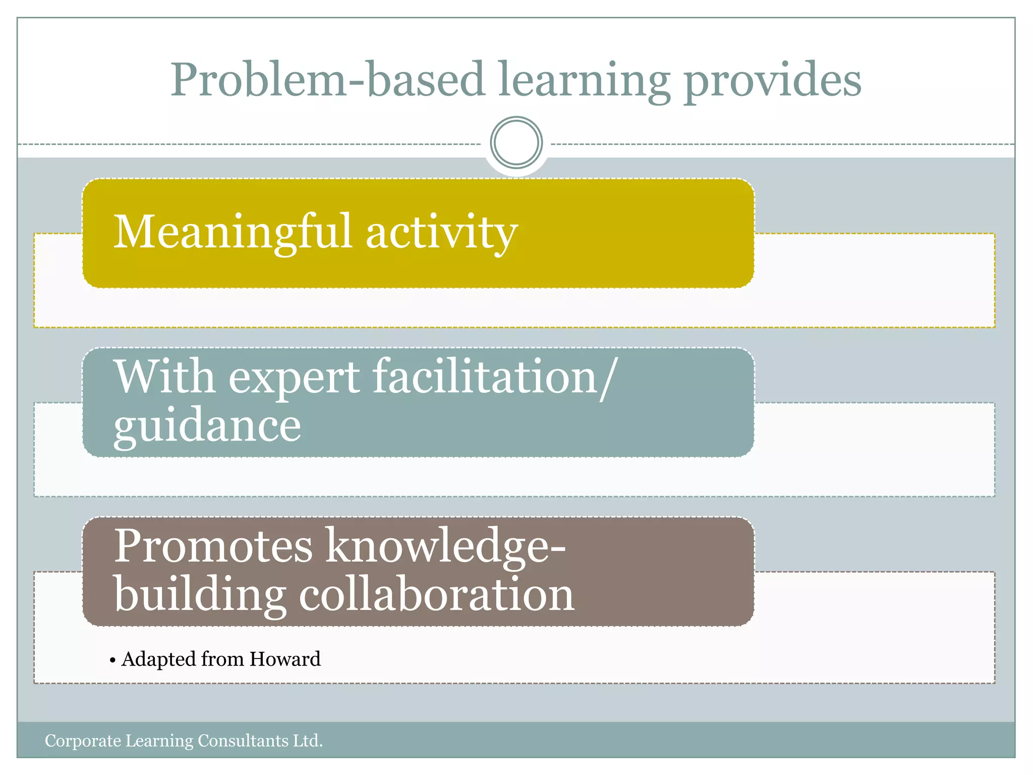 Project outcomes (recent groups)Developing Emerald’s “corporate story” (branding)Managing customer transition processAchieving environmental standard ISO 14001Developing publishing products for  Executive MBAsCommunicating the stakeholder relationships management processDeveloping academic authors in AfricaCorporate Learning Consultants Ltd.