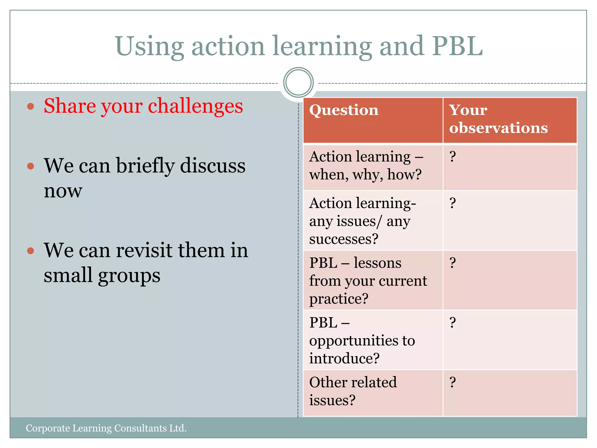 Observations on effectiveness of pblCorporate Learning Consultants Ltd.Development & performance of students