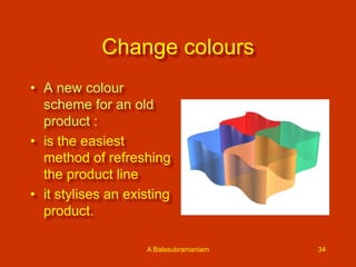 Change colours
• A new colour
scheme for an old
product :
• is the easiest
method of refreshing
the product line
• it stylises an existing
product.
A Balasubramaniam

34

 