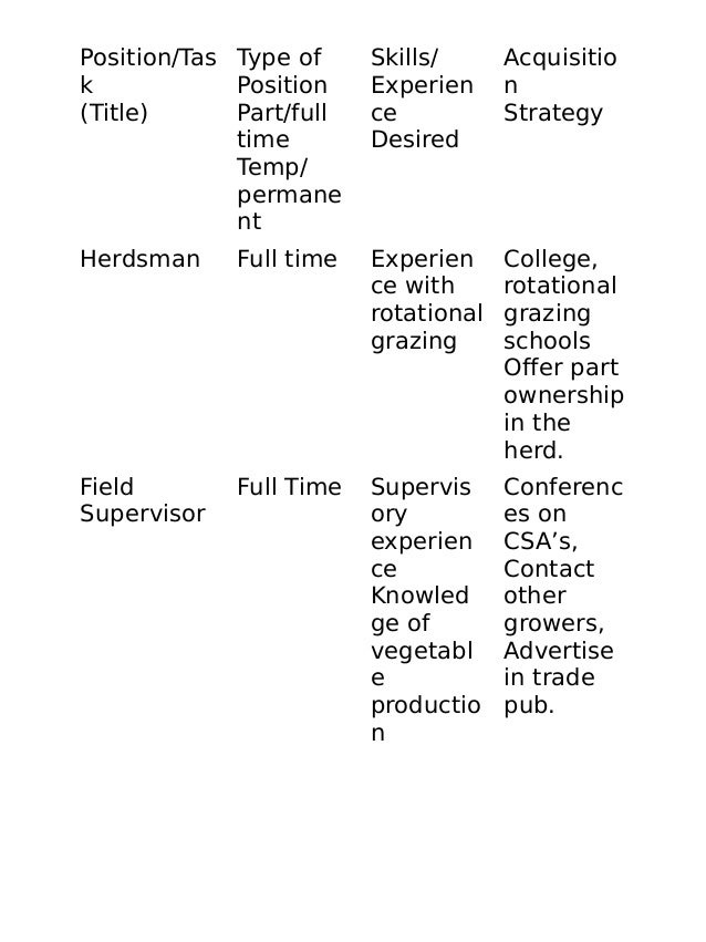 Building a Sustainable Business
