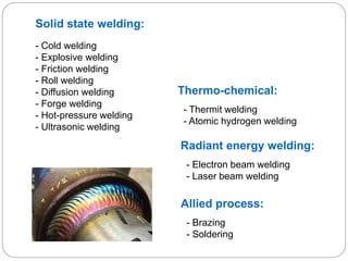 Solid state welding:
- Cold welding
- Explosive welding
- Friction welding
- Roll welding
- Diffusion welding
- Forge welding
- Hot-pressure welding
- Ultrasonic welding
Thermo-chemical:
- Thermit welding
- Atomic hydrogen welding
Radiant energy welding:
- Electron beam welding
- Laser beam welding
Allied process:
- Brazing
- Soldering
 