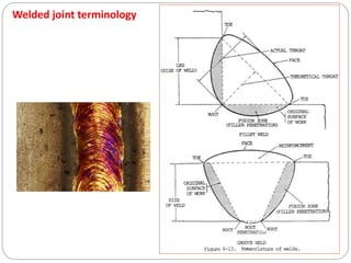 Welded joint terminology
 