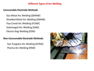 Different Types of Arc Welding
Consumable Electrode Methods
Gas Metal Arc Welding (GMAW)
Shielded Metal Arc Welding (SMAW)
Flux Cored Arc Welding (FCAW)
Submerged Arc Welding (SAW)
Electro-Slag Welding (ESW)
Non-Consumable Electrode Methods
Gas Tungsten Arc Welding (GTAW)
Plasma Arc Welding (PAW)
 