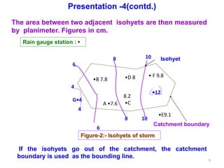 Isohyet Example Presentation 4 ce 904 on Hydrology by Rabindra Ranjan Saha,PEng ...
