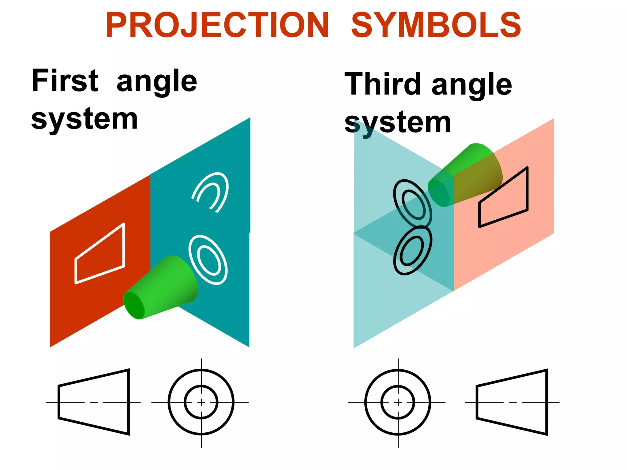 First angle
system
Third angle
system
PROJECTION SYMBOLS
 