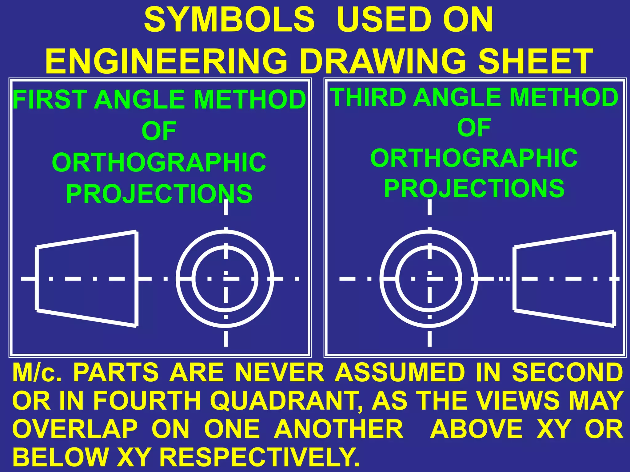 SYMBOLS USED ON
ENGINEERING DRAWING SHEET
FIRST ANGLE METHOD
OF
ORTHOGRAPHIC
PROJECTIONS
THIRD ANGLE METHOD
OF
ORTHOGRAPHIC
PROJECTIONS
M/c. PARTS ARE NEVER ASSUMED IN SECOND
OR IN FOURTH QUADRANT, AS THE VIEWS MAY
OVERLAP ON ONE ANOTHER ABOVE XY OR
BELOW XY RESPECTIVELY.
 