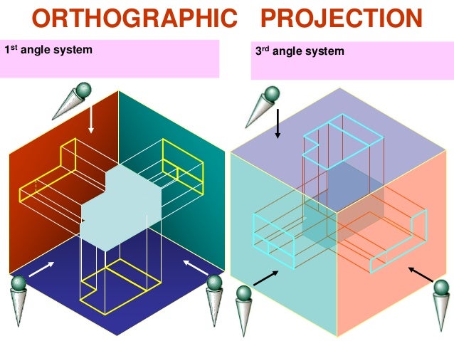 Orthographic projection
