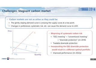 ESG and Carbon Markets - The Key to a Low-Carbon Economy | PDF