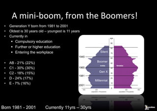 Presentation 4 Generation Y | PDF