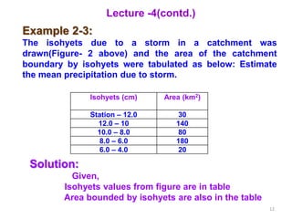 Isohyet Example Class lectures on Hydrology by Rabindra Ranjan Saha Lecture 4 | PPTX