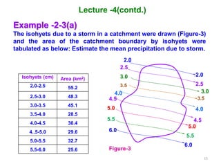 Class lectures on Hydrology by Rabindra Ranjan Saha Lecture 4 | PPTX