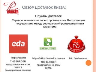 ОБЗОР ДОСТАВОК КИЕВА:
Службы доставок
Сервисы не имеющие своего производства. Выступающие
посредниками между ресторанами/производителями и
клиентами
https://eda.ua
THE BURGER
представлен на этом
сайте +
Коммерческая реклама
https://ekipazh-service.com.ua
THE BURGER
представлен на этом
сайте.
http://rsd.com.ua
 