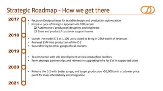 Strategic Roadmap - How we get there
2017
2018
2020
2019
2021
• Focus on Design phases for scalable design and production optimization
• Increase pace of hiring to approximate 100 people
 Automotive / production designers and engineers
 Sales and product / customer support teams
• launch the model C-1 at 1,100 units slated to bring in 25M worth of revenues
• Reinvest 25M into production of the C-2
• Expand hiring to other geographical markets
• To commence with site development at new production facilities
• Form strategic partnerships and reinvest in supporting infra for EVs in supported cities
• Release the C-2 with better range, and target production >20,000 units at a lower price
point for mass affordability and integration
 