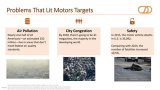 Problems That Lit Motors Targets
Air Pollution
Nearly one half of all
Americans—an estimated 150
million—live in areas that don’t
meet federal air quality
standards.
City Congestion
By 2030, there’s going to be 41
megacities, the majority in the
developing world.
Safety
In 2015, the motor vehicle deaths
in U.S. is 35,092;
Comparing with 2014, the
number of fatalities increased
10.5%.
Source:
https://en.wikipedia.org/wiki/List_of_motor_vehicle_deaths_in_U.S._by_year
http://www.businessinsider.com/most-congested-cities-tomtom-traffic-index-2017-2?r=UK&IR=T
http://www.ucsusa.org/clean-vehicles/vehicles-air-pollution-and-human-health#.WQX_ydLytPY
 