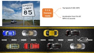C-1 is
freeway
ready
Top Speed of 100+ MPH
Acceleration from 0 to 60
MPH in 6 seconds
 