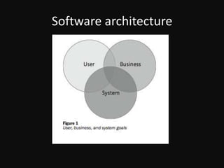 Software architecture