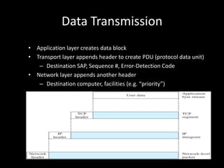 Data TransmissionApplication layer creates data blockTransport layer appends header to create PDU (protocol data unit)Destination SAP, Sequence #, Error-Detection CodeNetwork layer appends another headerDestination computer, facilities (e.g. “priority”)