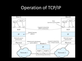 Operation of TCP/IP