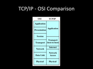 TCP/IP - OSI Comparison