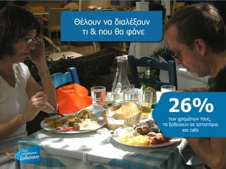 26 % των χρημάτων τους,  τα ξοδεύουν σε εστιατόρια  και cafe  Θέλουν να διαλέξουν τι & που θα φάνε 