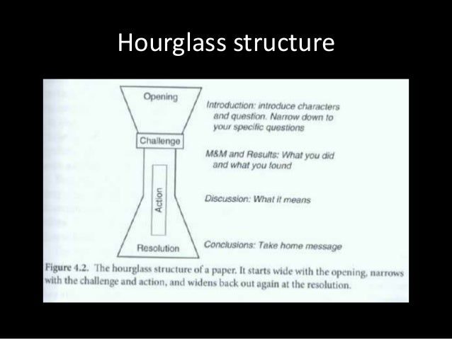 story structure hourglass format