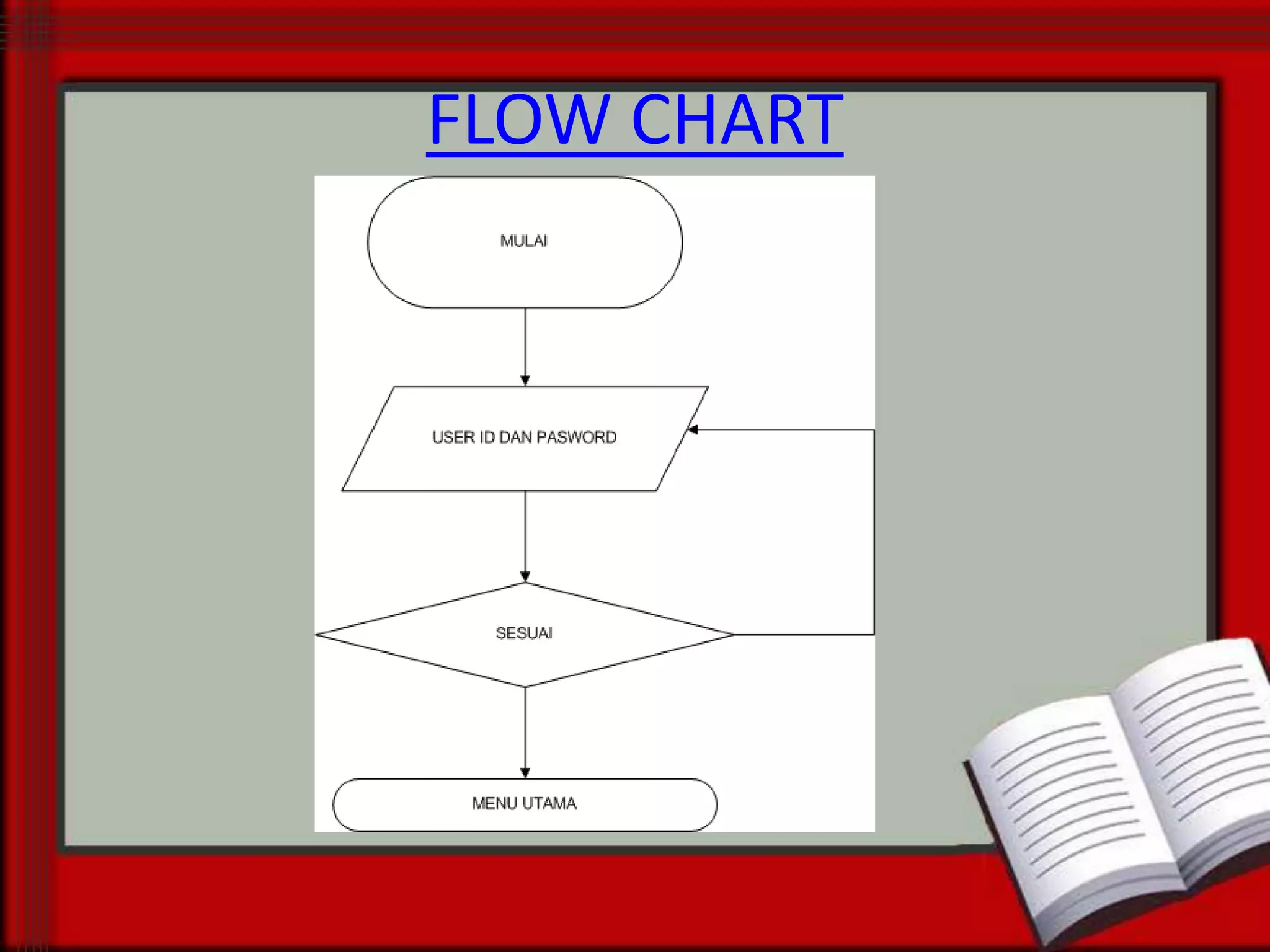 FLOW CHART

 