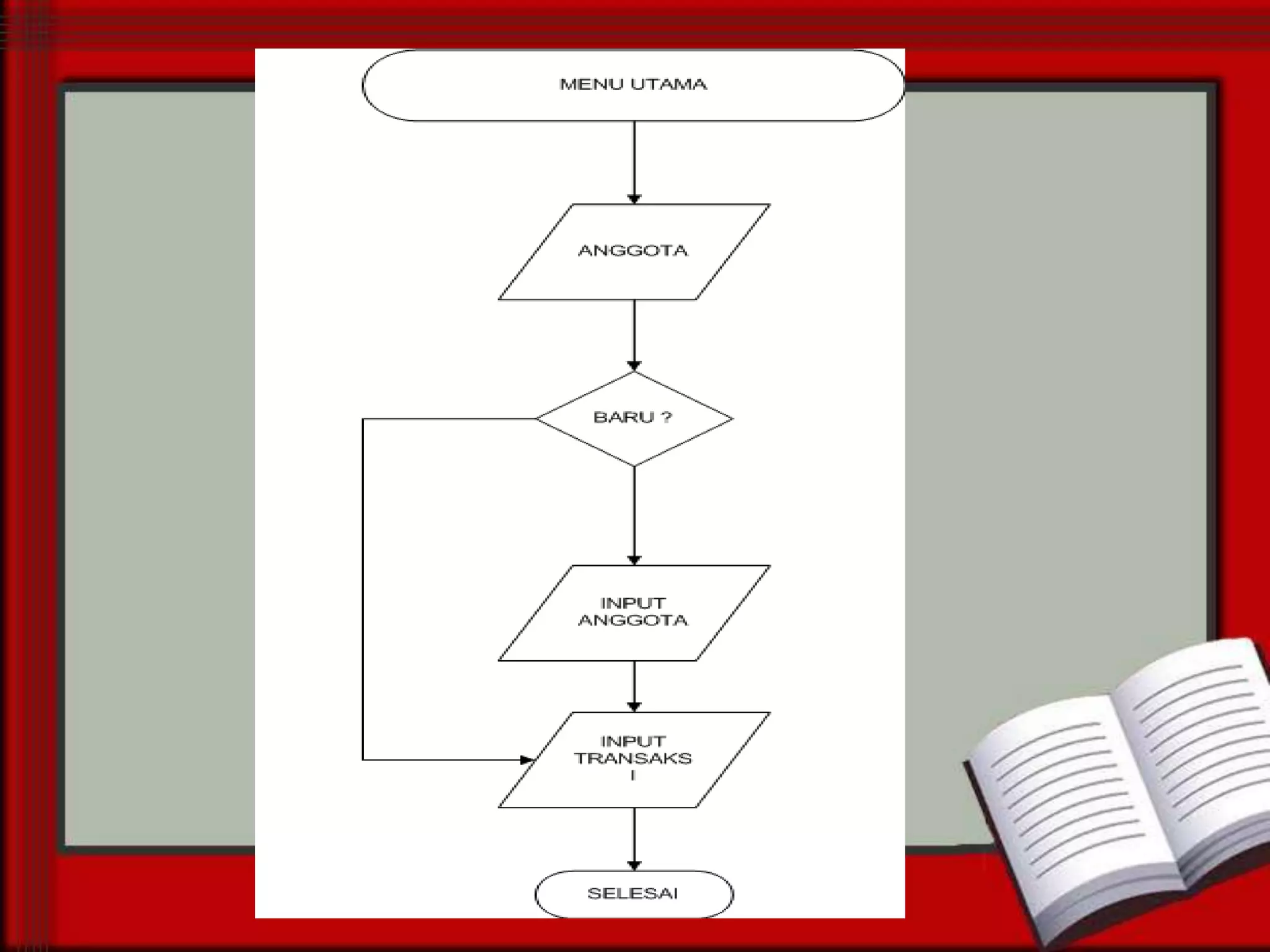 Pengenalan Visual Basic 6.0