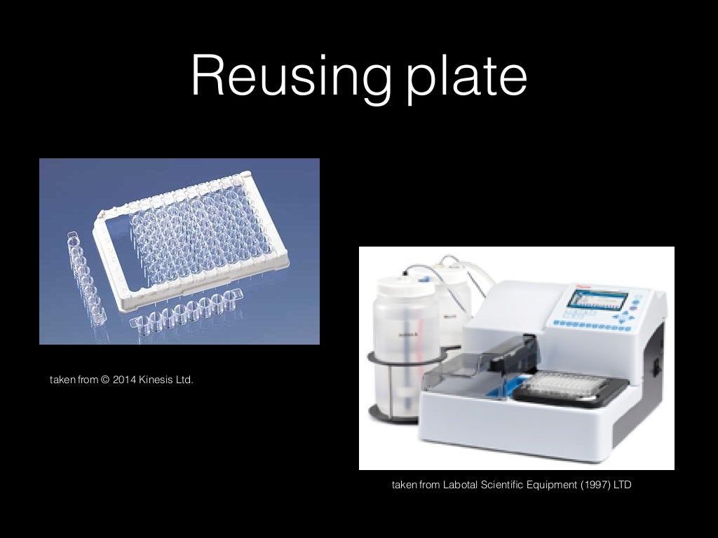 Microplate Assays and High Throughput Screening HTPC