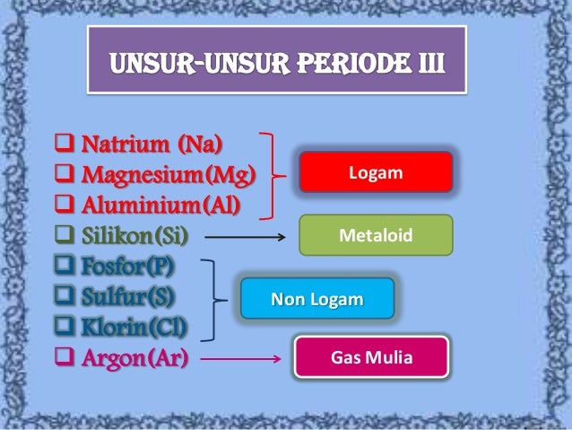 Makalah Kimia Unsur Periode 3 Contoh Makalah