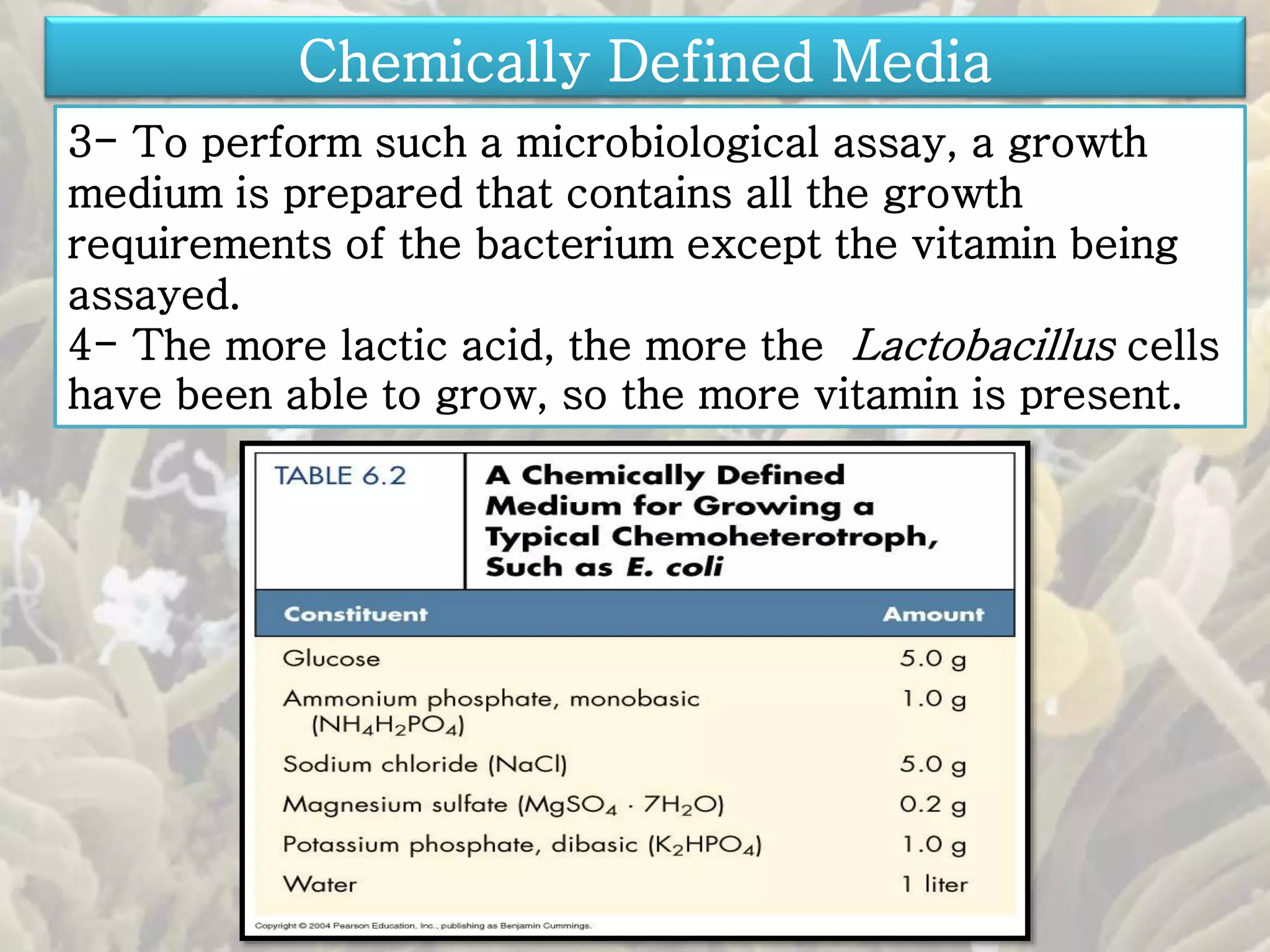 Chemically Defined Media 
3- To perform such a microbiological assay, a growth 
medium is prepared that contains all the growth 
requirements of the bacterium except the vitamin being 
assayed. 
4- The more lactic acid, the more the Lactobacillus cells 
have been able to grow, so the more vitamin is present. 
 