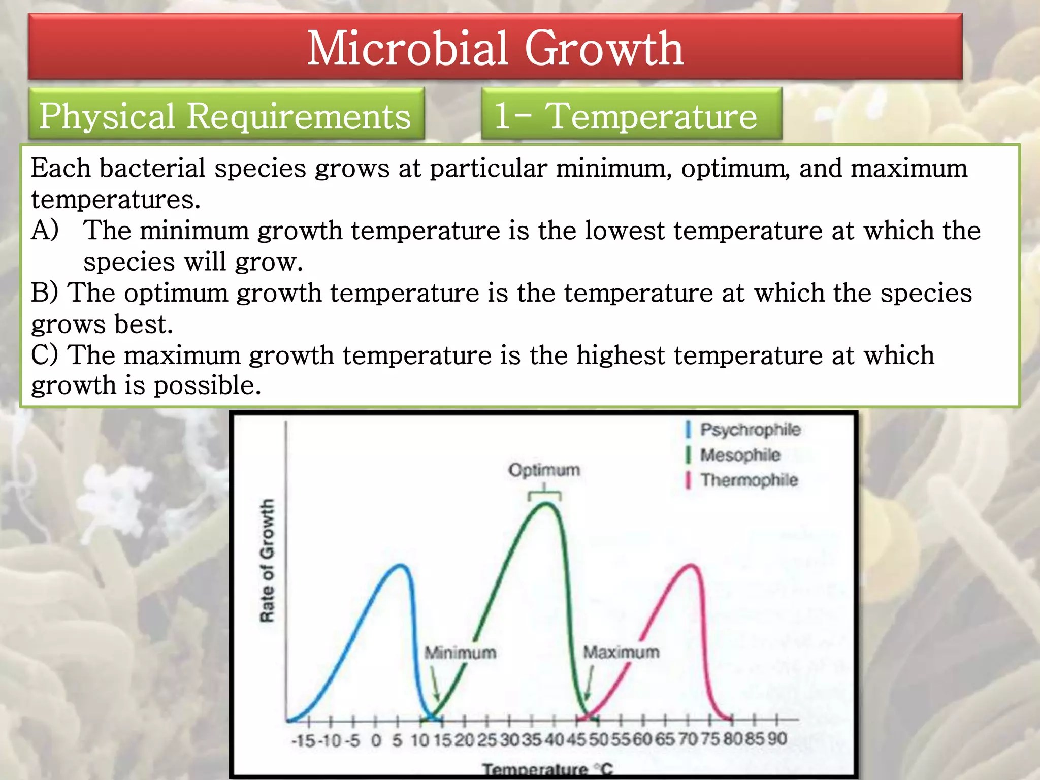 Microbial Growth 
Physical Requirements 1- Temperature 
Each bacterial species grows at particular minimum, optimum, and maximum 
temperatures. 
A) The minimum growth temperature is the lowest temperature at which the 
species will grow. 
B) The optimum growth temperature is the temperature at which the species 
grows best. 
C) The maximum growth temperature is the highest temperature at which 
growth is possible. 
 