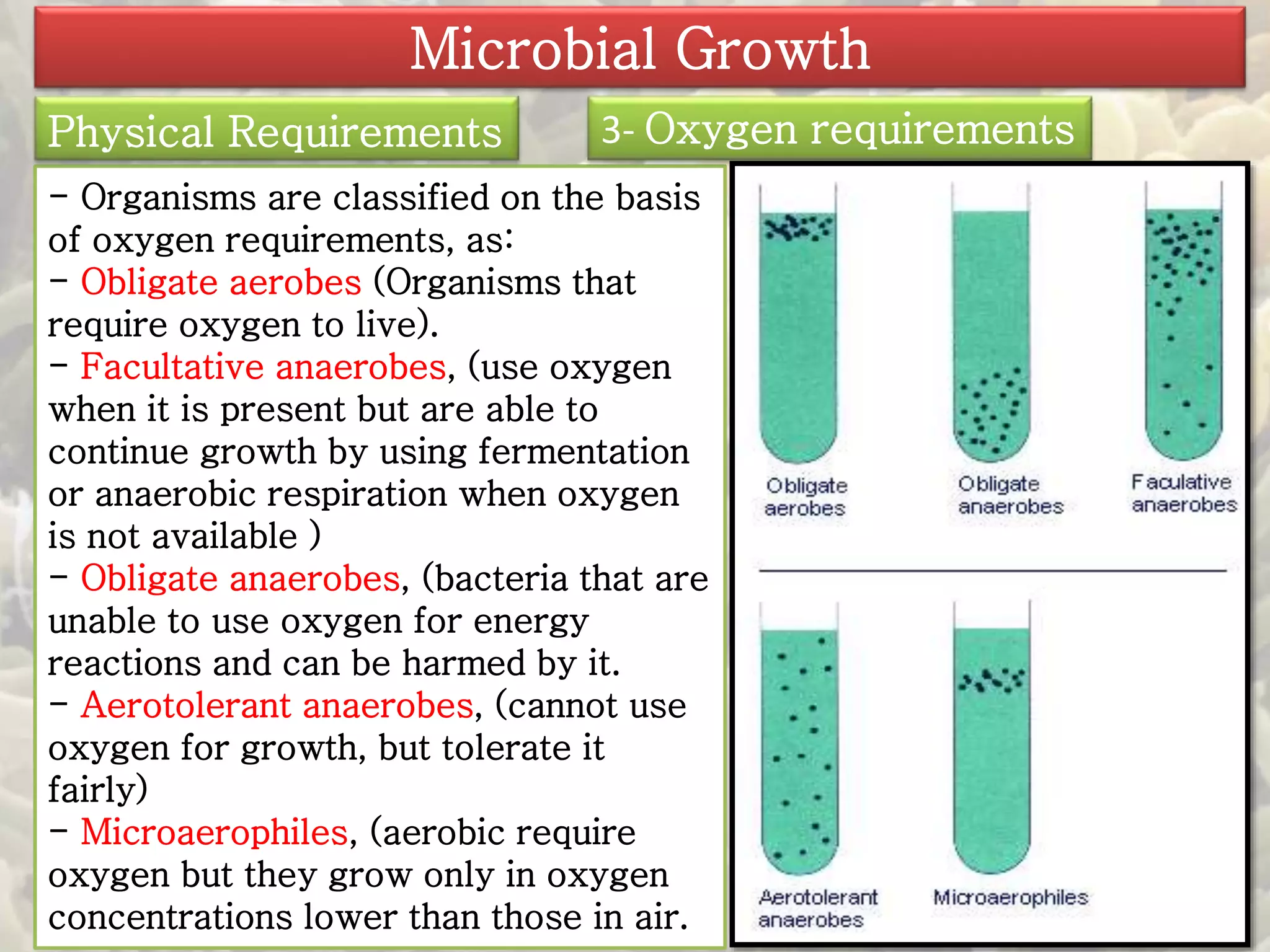 Microbial Growth 
Physical Requirements 3- Oxygen requirements 
- Organisms are classified on the basis 
of oxygen requirements, as: 
- Obligate aerobes (Organisms that 
require oxygen to live). 
- Facultative anaerobes, (use oxygen 
when it is present but are able to 
continue growth by using fermentation 
or anaerobic respiration when oxygen 
is not available ) 
- Obligate anaerobes, (bacteria that are 
unable to use oxygen for energy 
reactions and can be harmed by it. 
- Aerotolerant anaerobes, (cannot use 
oxygen for growth, but tolerate it 
fairly) 
- Microaerophiles, (aerobic require 
oxygen but they grow only in oxygen 
concentrations lower than those in air. 
 