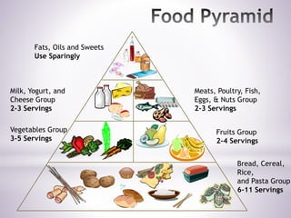 Fruits Group
2-4 Servings
Meats, Poultry, Fish,
Eggs, & Nuts Group
2-3 Servings
Fats, Oils and Sweets
Use Sparingly
Milk, Yogurt, and
Cheese Group
2-3 Servings
Vegetables Group
3-5 Servings
Bread, Cereal,
Rice,
and Pasta Group
6-11 Servings
 