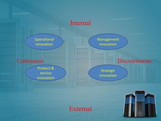 Internal
Continuous Discontinuous
External
Operational
innovation
Management
innovation
Product &
service
innovation
Strategic
innovation
 