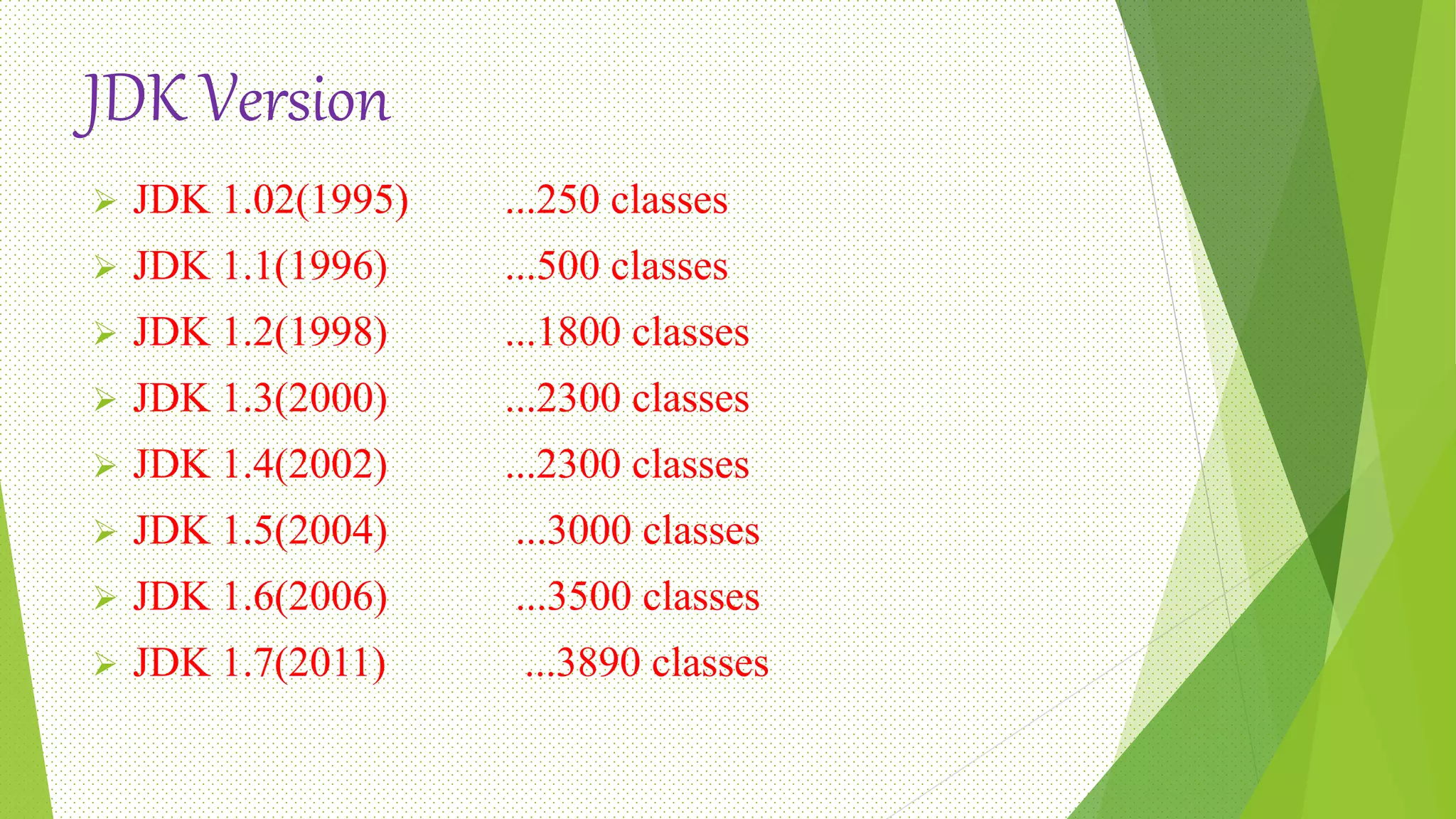 JDK Version
 JDK 1.02(1995) ...250 classes
 JDK 1.1(1996) ...500 classes
 JDK 1.2(1998) ...1800 classes
 JDK 1.3(2000) ...2300 classes
 JDK 1.4(2002) ...2300 classes
 JDK 1.5(2004) ...3000 classes
 JDK 1.6(2006) ...3500 classes
 JDK 1.7(2011) ...3890 classes
 