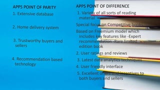 APPS POINT OF DIFFERENCE
1. Variety of all sorts of reading
material
Special focus on Competitive books.
Based on Freemium model which
includes key features like -Expert
recommendation -Rare limited
edition book
2. User ratings and reviews
3. Latest data analytics techniques
4. User friendly interface
5. Excellent offers and incentives to
both buyers and sellers
 