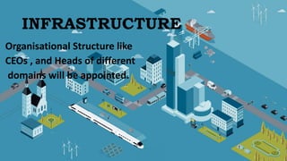 INFRASTRUCTURE
Organisational Structure like
CEOs , and Heads of different
domains will be appointed.
 