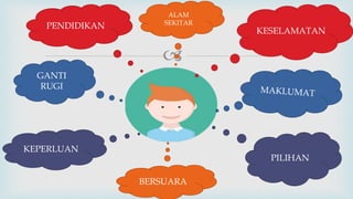 
KESELAMATAN
GANTI
RUGI
BERSUARA
PENDIDIKAN
KEPERLUAN
ALAM
SEKITAR
PILIHAN
 