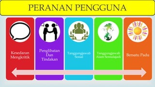 
Kesedaran
Mengkritik
Penglibatan
Dan
Tindakan
Tanggungjawab
Sosial
Tanggungjawab
Alam Semulajadi Bersatu Padu
PERANAN PENGGUNA
 