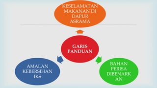 
GARIS
PANDUAN
KESELAMATAN
MAKANAN DI
DAPUR
ASRAMA
BAHAN
PERISA
DIBENARK
AN
AMALAN
KEBERSIHAN
IKS
 